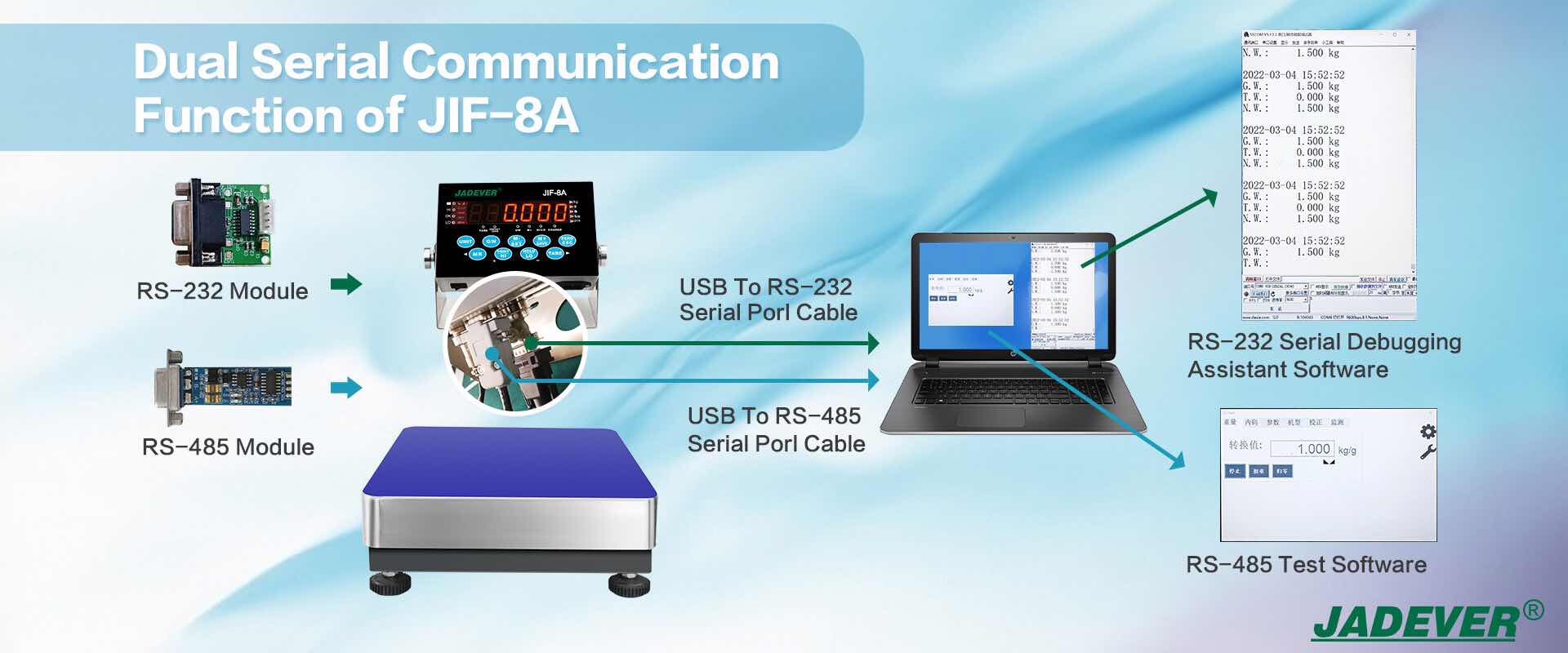 JIF-8A'nın ikili seri iletişim işlevi
