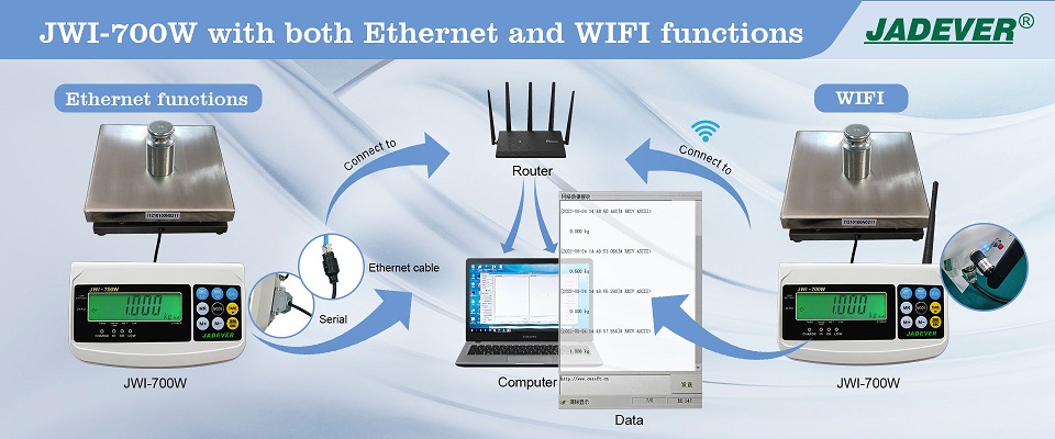 Hem WIFI hem de Ethernet işlevlerine sahip JWI-700W Göstergesi

